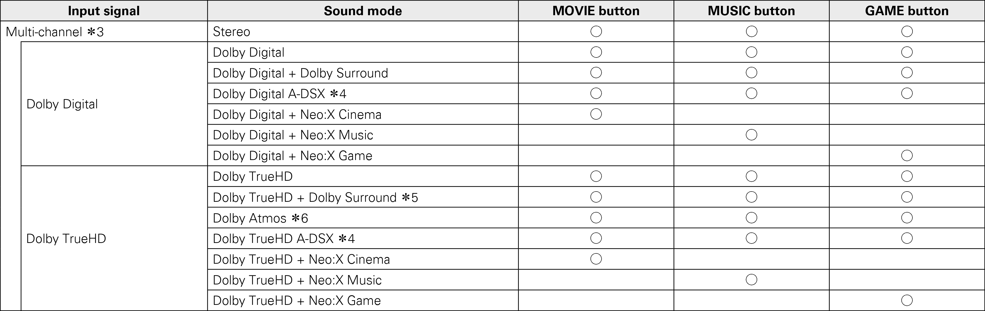 Pict Soundmode2 AV8802A